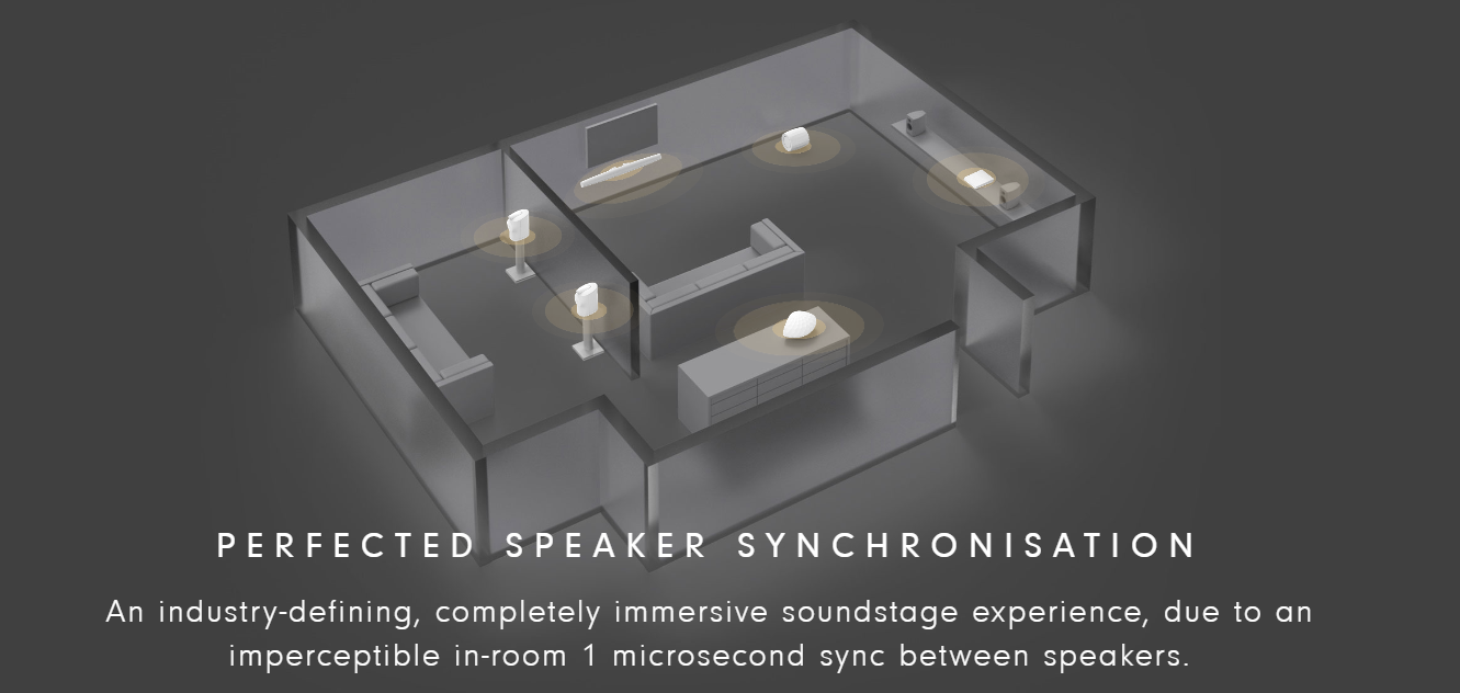 PERFECTED SPEAKER SYNCHRONISATION An industry-defining, completely immersive soundstage experience, due to an imperceptible in-room 1 microsecond sync between speakers.